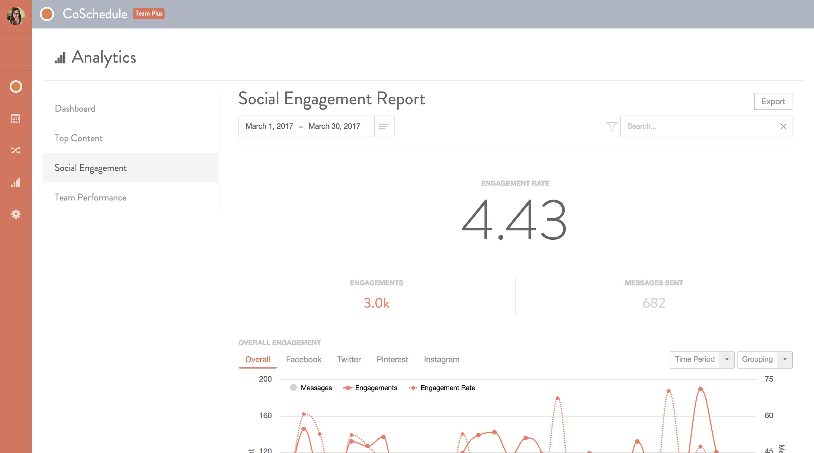 Coschedule social analytics report preview