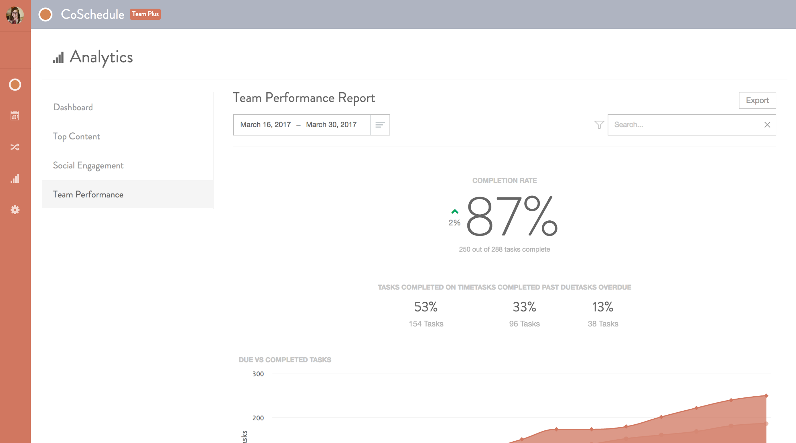 Coschedule team performance reports preview